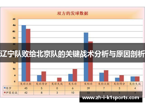 辽宁队败给北京队的关键战术分析与原因剖析 辽宁队败给北京队的关键战术分析与原因剖析