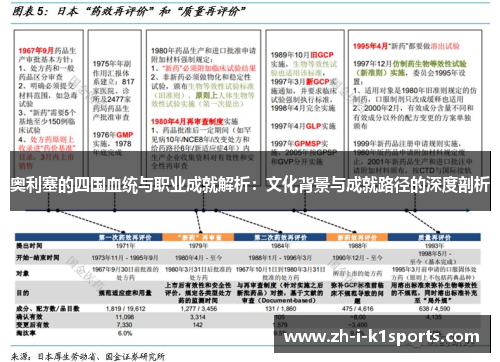 奥利塞的四国血统与职业成就解析:文化背景与成就路径的深度剖析 奥利塞的四国血统与职业成就解析:文化背景与成就路径的深度剖析