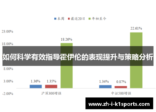 如何科学有效指导霍伊伦的表现提升与策略分析 如何科学有效指导霍伊伦的表现提升与策略分析