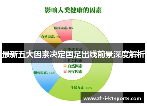 最新五大因素决定国足出线前景深度解析 最新五大因素决定国足出线前景深度解析