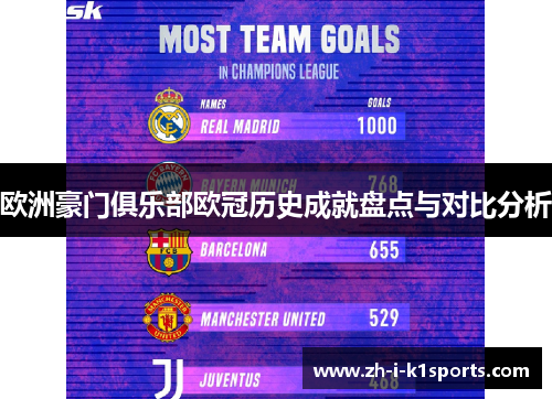 欧洲豪门俱乐部欧冠历史成就盘点与对比分析 欧洲豪门俱乐部欧冠历史成就盘点与对比分析