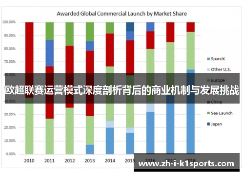 欧超联赛运营模式深度剖析背后的商业机制与发展挑战 欧超联赛运营模式深度剖析背后的商业机制与发展挑战