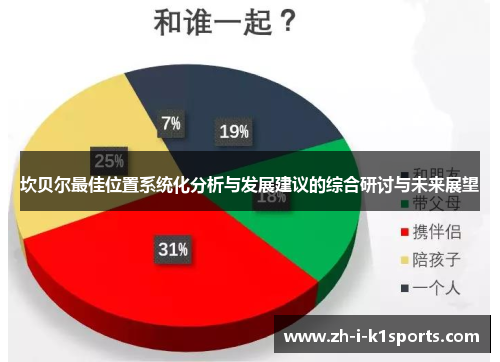 坎贝尔最佳位置系统化分析与发展建议的综合研讨与未来展望 坎贝尔最佳位置系统化分析与发展建议的综合研讨与未来展望