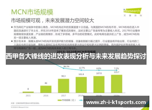 西甲各大锋线的进攻表现分析与未来发展趋势探讨 西甲各大锋线的进攻表现分析与未来发展趋势探讨