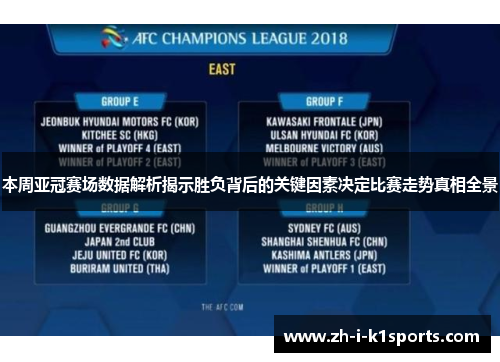 本周亚冠赛场数据解析揭示胜负背后的关键因素决定比赛走势真相全景 本周亚冠赛场数据解析揭示胜负背后的关键因素决定比赛走势真相全景
