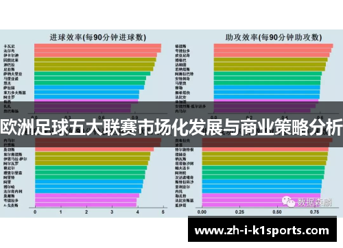 欧洲足球五大联赛市场化发展与商业策略分析