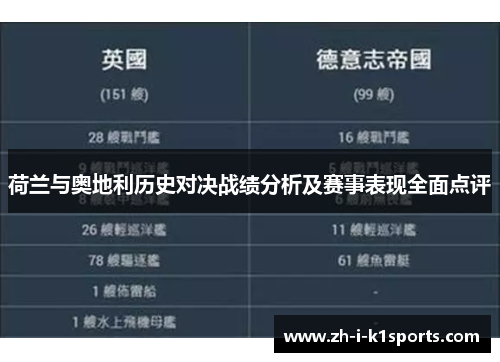荷兰与奥地利历史对决战绩分析及赛事表现全面点评